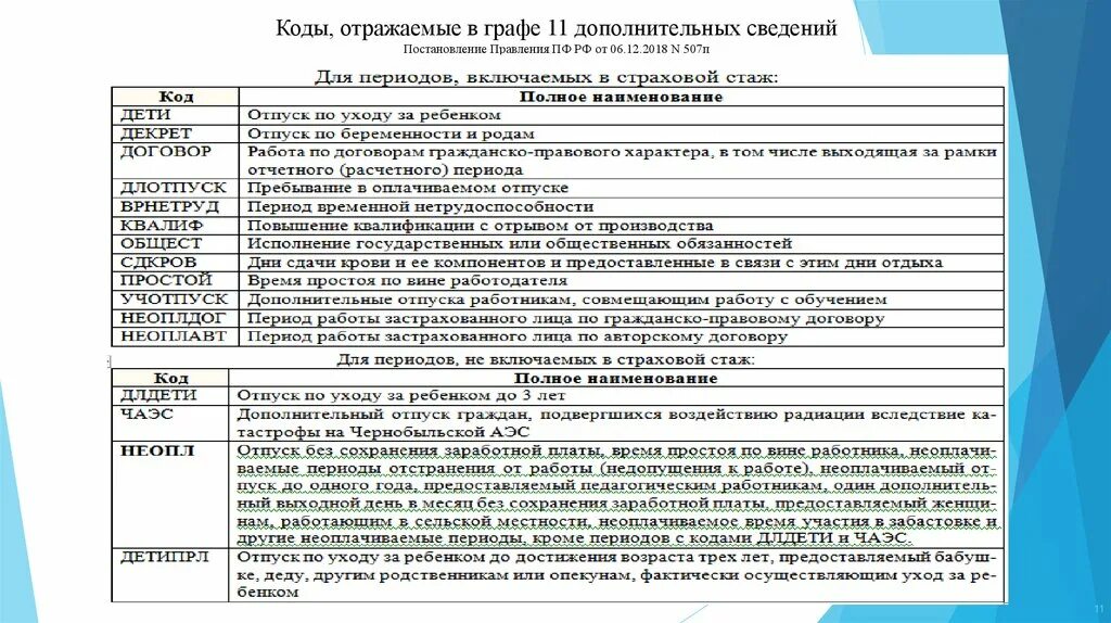 Постановление 1 пф. Распоряжение правления пфр. Распоряжение правления пфр. Ответ на запрос в пфр об уточнении стажа. Распоряжение правления пфр.