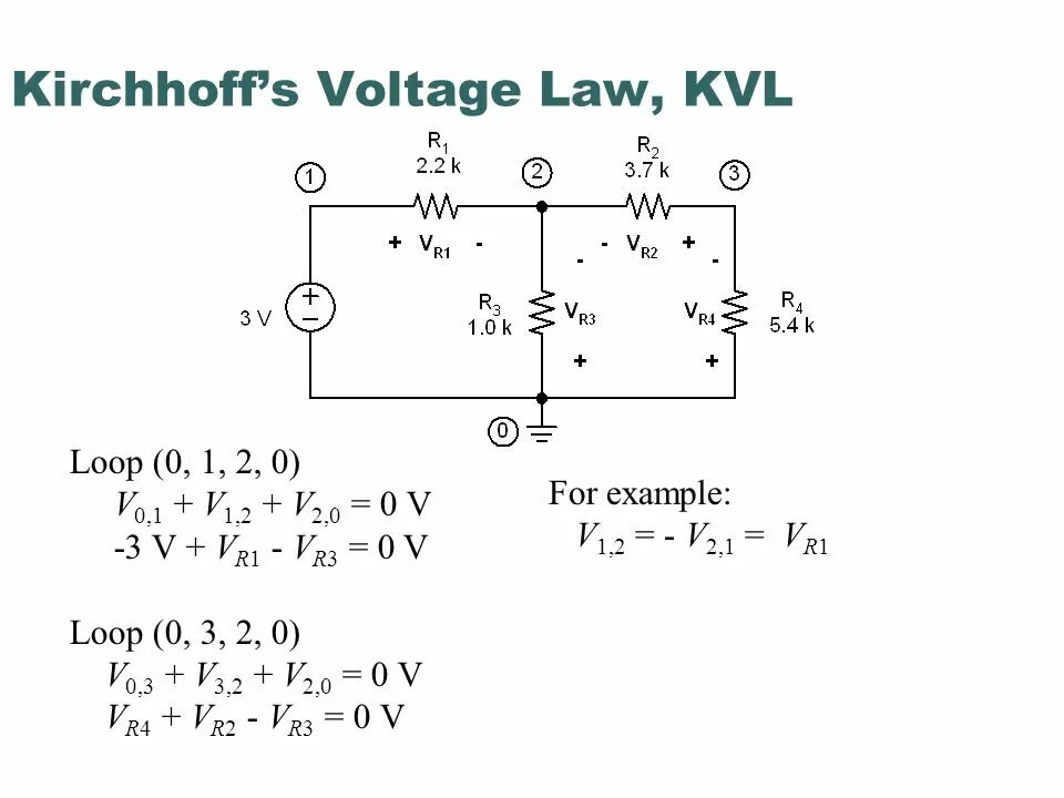 Loop voltage