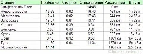 Маршрут поезда 007а санкт-петербург севастополь. Расписание остановок поезда 176 симферополь москва. Расписание остановок поезда 176 симферополь москва. Расписание поезда москва владивосток. Расписание остановок поезда 176 симферополь москва.