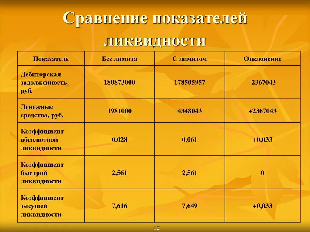 Сравнении с показателем прошлого. Сравнение показателей. Показатели для сравнения фирм. Сопоставление показателей. Сравнение коэффициентов ликвидности.