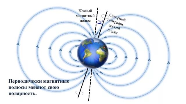 Сейчас магнитный полюс находится. Сейчас магнитный полюс находится