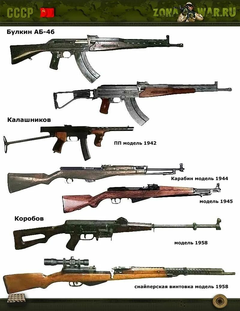 Советское оружие второй мировой. Оружие СССР во второй мировой войне. Винтовки второй мировой СССР. Огнестрельное оружие СССР второй мировой. Оружие 2 мировой СССР.