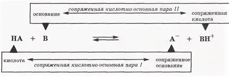 Сопряженные кислотно основные пары. Сопряженные кислотно основные пары