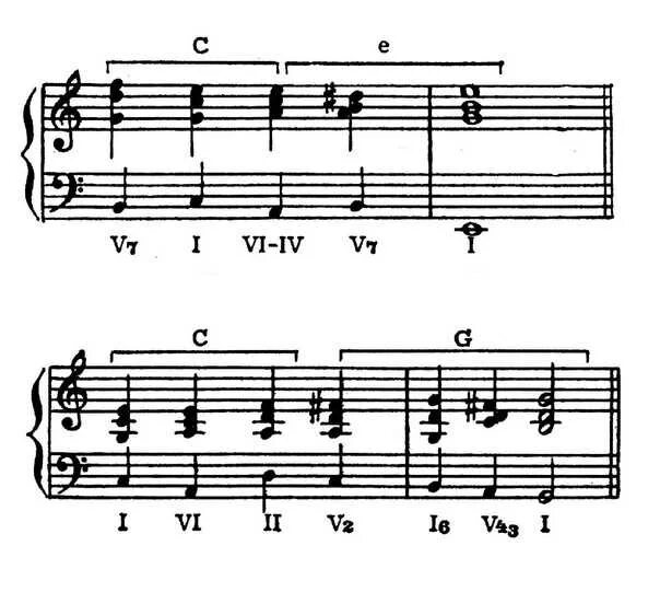 Модуляция из ми бемоль мажора в си бемоль мажор. Модуляция из до мажора в ля минор. Отклонение в музыке. Модуляции в тональности 3 степени родства. Модуляции в миноре.