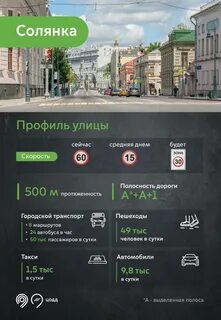 Москва действующие ограничения