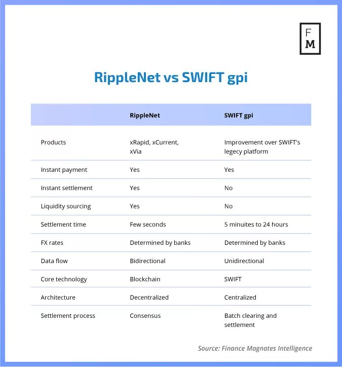 Swift gpi tracker. Свифт gpi. свифт список банков. банки участники swift gpi.