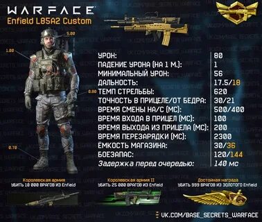 Характеристики варфейс