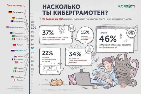Набери 150