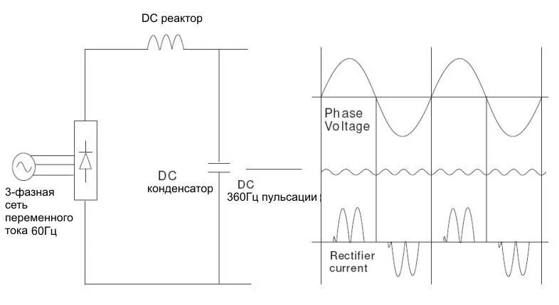 Частота трехфазного напряжения