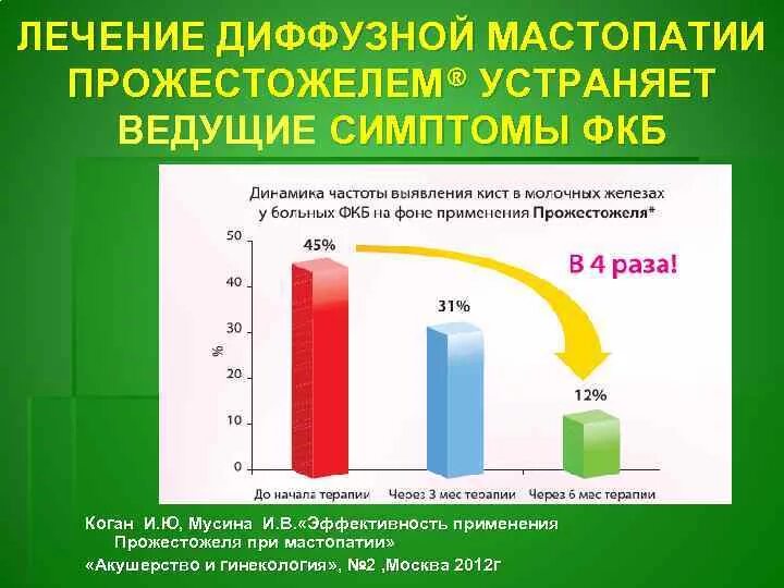 Диффузная терапия. Лекарство от диффузной мастопатии. Лечение ФКБ молочных желез. Диффузная мастопатия лечение. Ведущими симптомами мастопатии являются:.