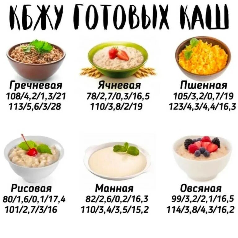 Каша при похудении можно или нет. Пп для похудения. пп рецепты. пп ужин для похудения каши. овсяная каша кбжу.