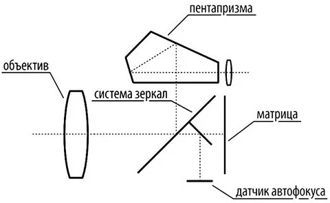 Зеркальный тип