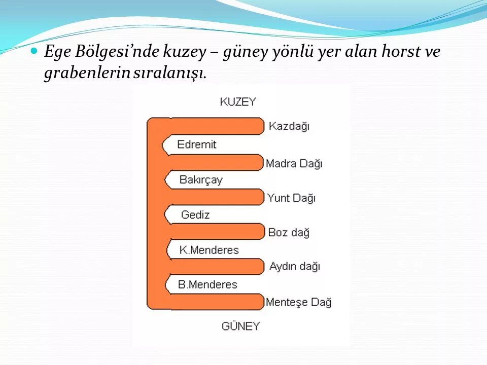 Ege-r/ed. Ege вопросы. Ege/chemfamil. Ege լվածքի փոշի.