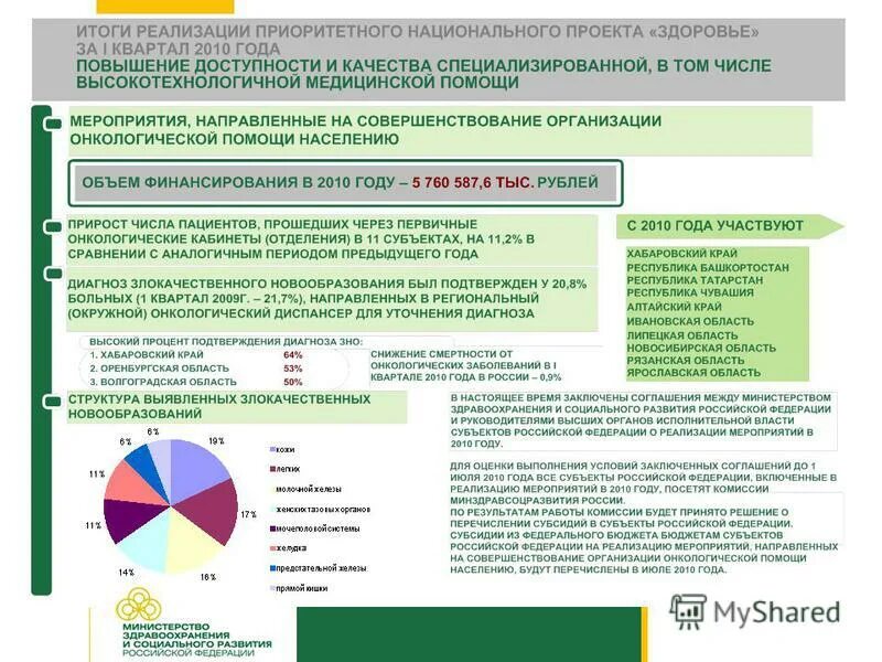 Перспектива развития здравоохранения. Перспективы развития здравоохранения. Перспективы развития здравоохранения в России. Доступность здравоохранения в России. Современное состояние и перспективы развития здравоохранения.