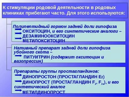 Препарат вызывающий роды