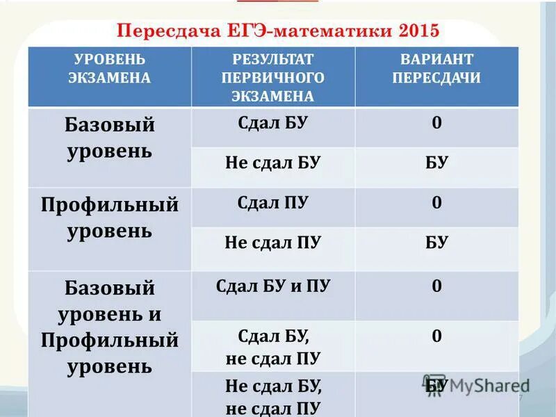 Какого числа сдают егэ. Пересдача математики ЕГЭ. Пересдача ОГЭ математика. Когда пересдача математики ОГЭ. ЕГЭ 2021 математика пересдача.