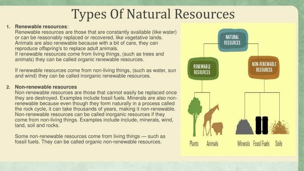 Types of natural resources. Depletion of natural resources. Natural resources for Kids. Natural resources (Land). Different resources