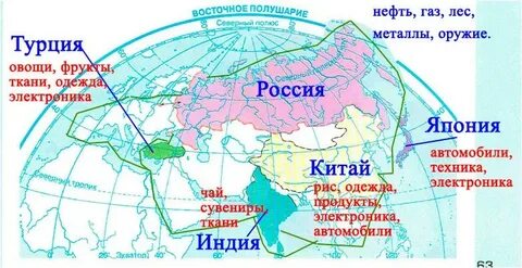 Азия 2 класс