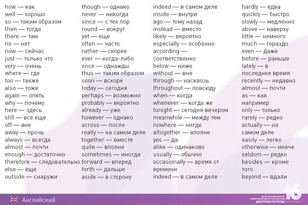 Английские слова 16 букв. Таблица прилагательных и наречий в английском языке. Самые распространённые наречия в английском языке. Английские наречия таблица. Наречия в английском языке таблица с переводом.