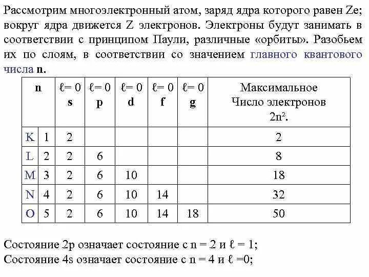 Принцип паули атом. Многоэлектронные атомы принцип Паули. Распределение электронов по АО В многоэлектронных атомах.. Квантовая механика многоэлектронных атомов принцип Паули. Строение многоэлектронных атомов.