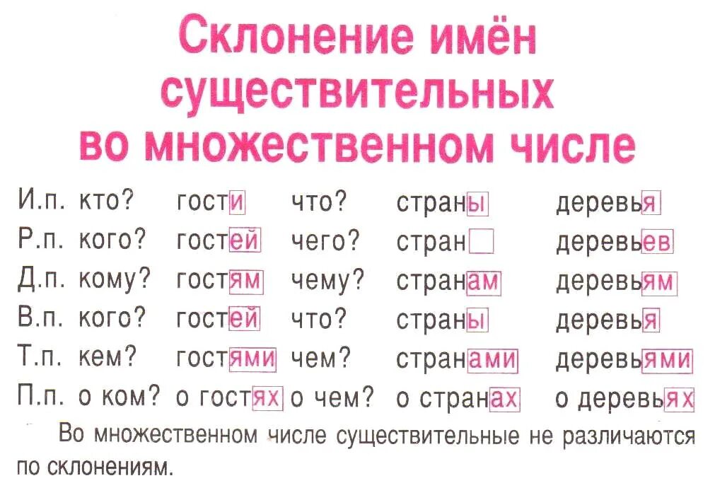 Аллея множественное число