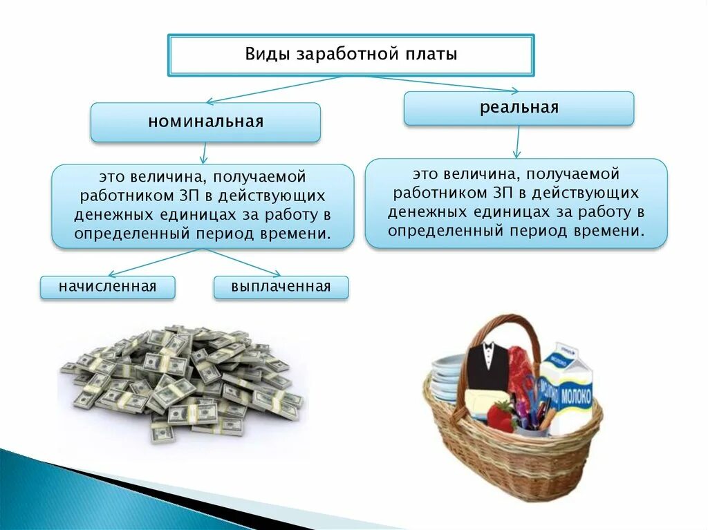 Формы оплаты денежными средствами