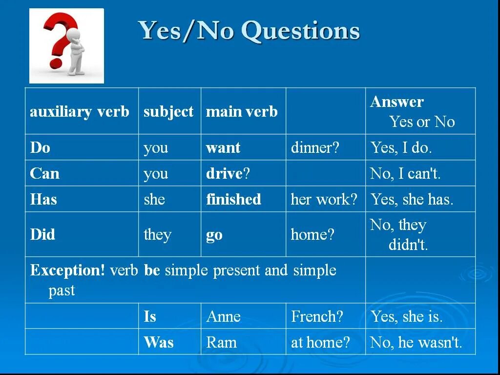 Вопросы с Yes/no questions. Yes/no questions в английском. Yes-no questions ответы. Yes no questions примеры. Do you present simple questions