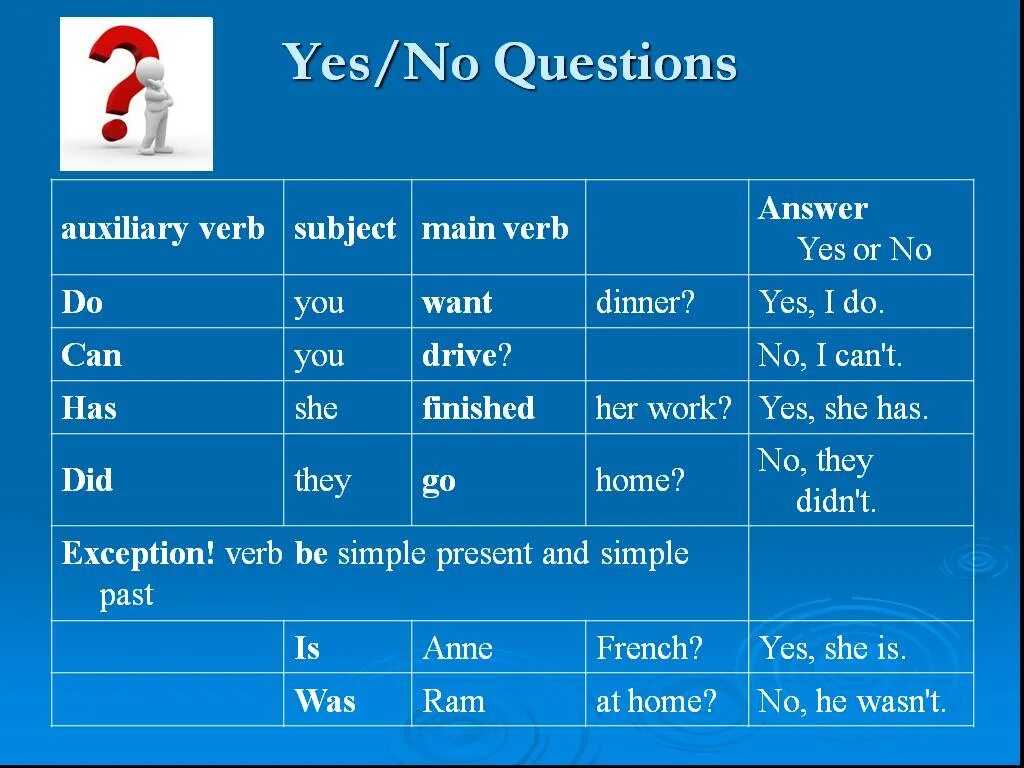 Yes he will. Вопросы с Yes/no questions. Yes/no questions в английском. Yes-no questions ответы. Yes no questions примеры.