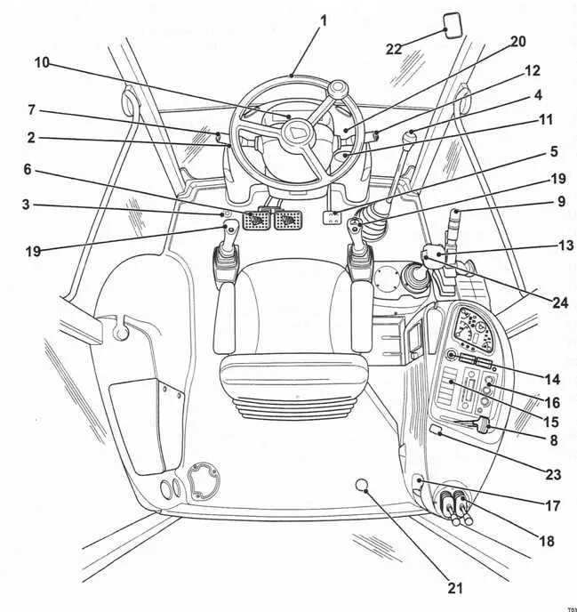 Управление экскаватором JCB 4cx. Органы управления экскаватором JCB 3cx. Экскаватор погрузчик JCB 3cx панель управления. Панель управления экскаватора погрузчика JCB 4сх. Рычаги управления экскаватора
