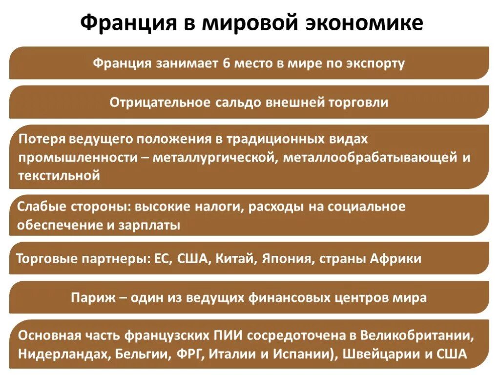 Француз длиться. Франция в мировой экономике. Франция экономика страны. Развитие экономики Франции. Современная экономика Франции.