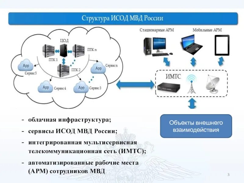 Состав информационной сети