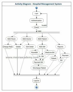 Activity system