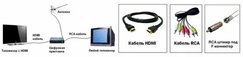 Надо подключить каналы