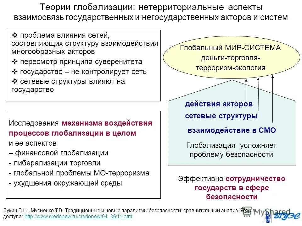 Теории глобализации. Теории мировой экономики. Теория мирового государства. Государство и право учебник для вузов. Теории единой цивилизации и столкновения цивилизаций.