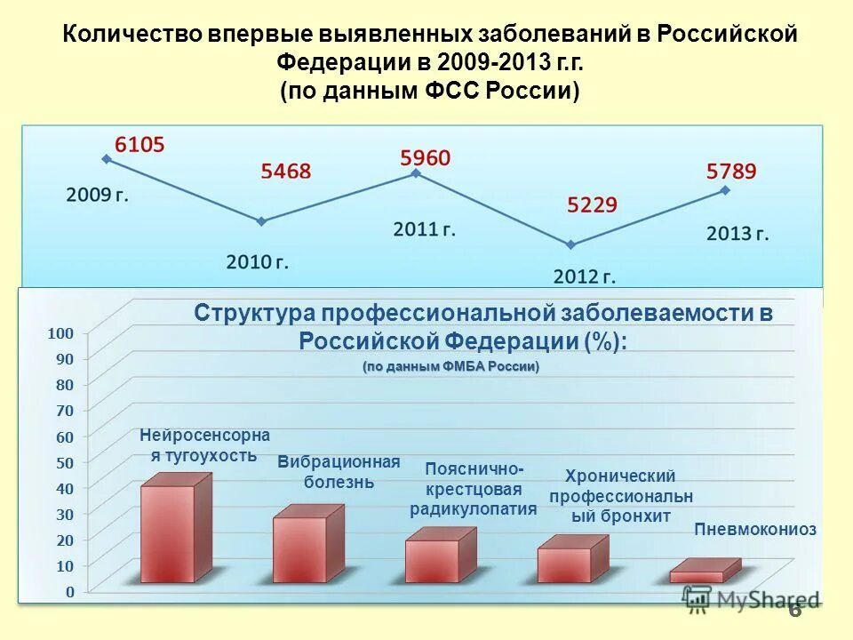 Сколько выявленных