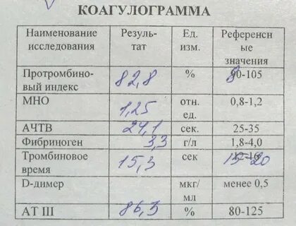 Тромбированное время норма