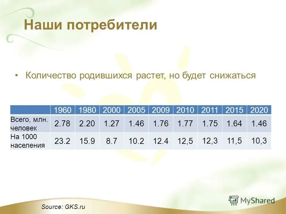 сколько длятся схватки и потуги. второй период родов схема. периодичность схватки перед родами периодичность. сколько человек рождается в день в мире. сколько за 1 минуту рождается людей в мире.