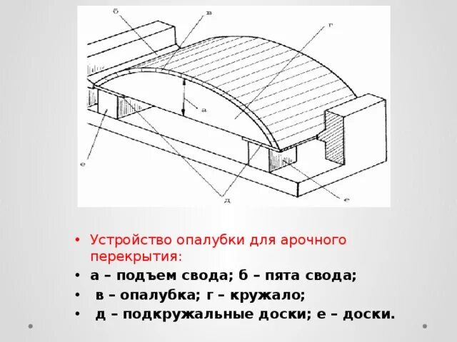 Свод цены. Опалубка арочного свода чертеж. Устройство арочного перекрытия. Конструкция сводчатого перекрытия. Кружала для сводов.