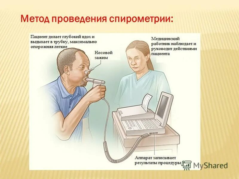 Спирография алгоритм. Спирометрия методика проведения. спирометрия метод исследования. методика проведения спирографии. проведение спирометрии алгоритм.