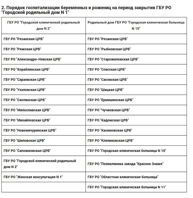 Какой график закрытия на мойку роддомов Рязани в 2017 году?
