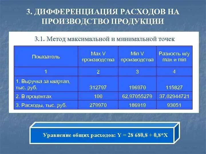 Дифференциация издержек. Дифференциация расходов это. Методы дифференциации затрат методы максимальной и минимальной. Метод максимальной и минимальной точки. Метод дифференциации затрат на производство и реализацию.