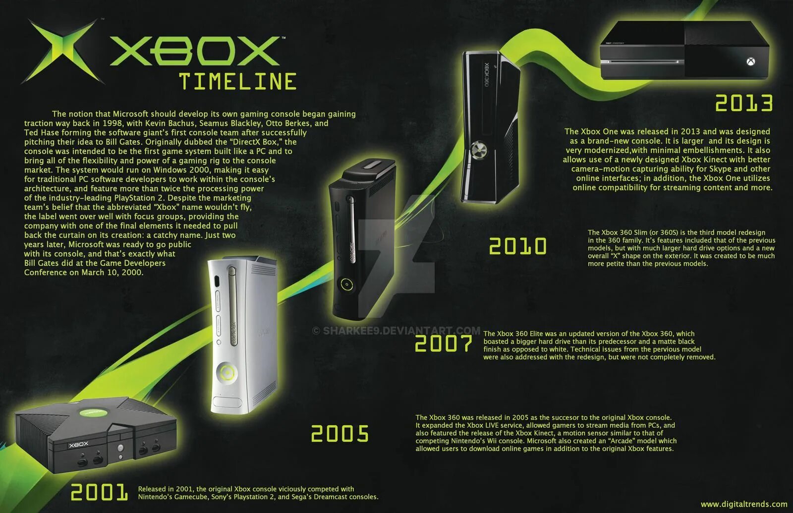 Xbox 360 slim. Xbox 360 slim. Xbox 360 s белый. Приставка xbox one s 1 тб. Эволюция икс бокс 360.