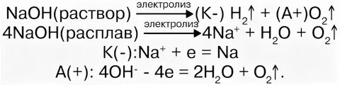 Применения и свойства едких щелочей