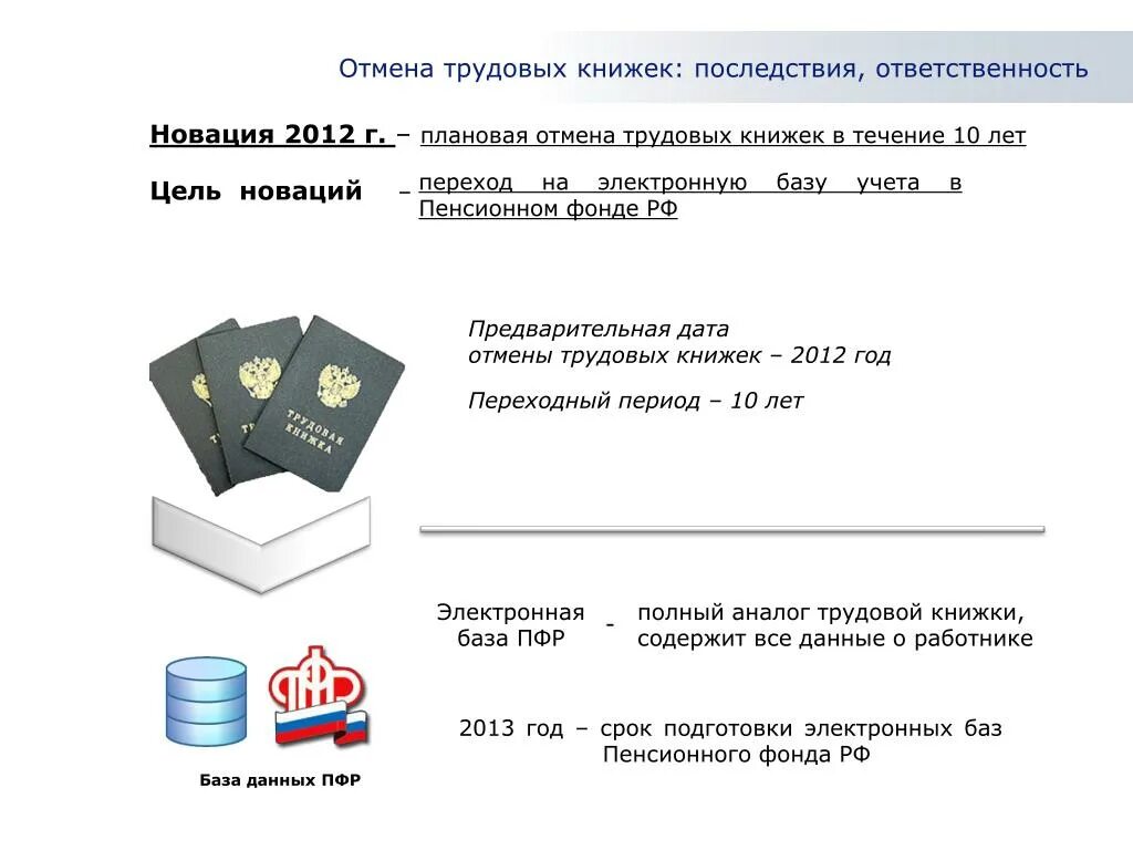 Проведение экзаменов в вузе. Предварительная дата. Предварительный дата это как?. Необходимость отмены трудовой книжки. Даты экзаменов 2021 егэ.