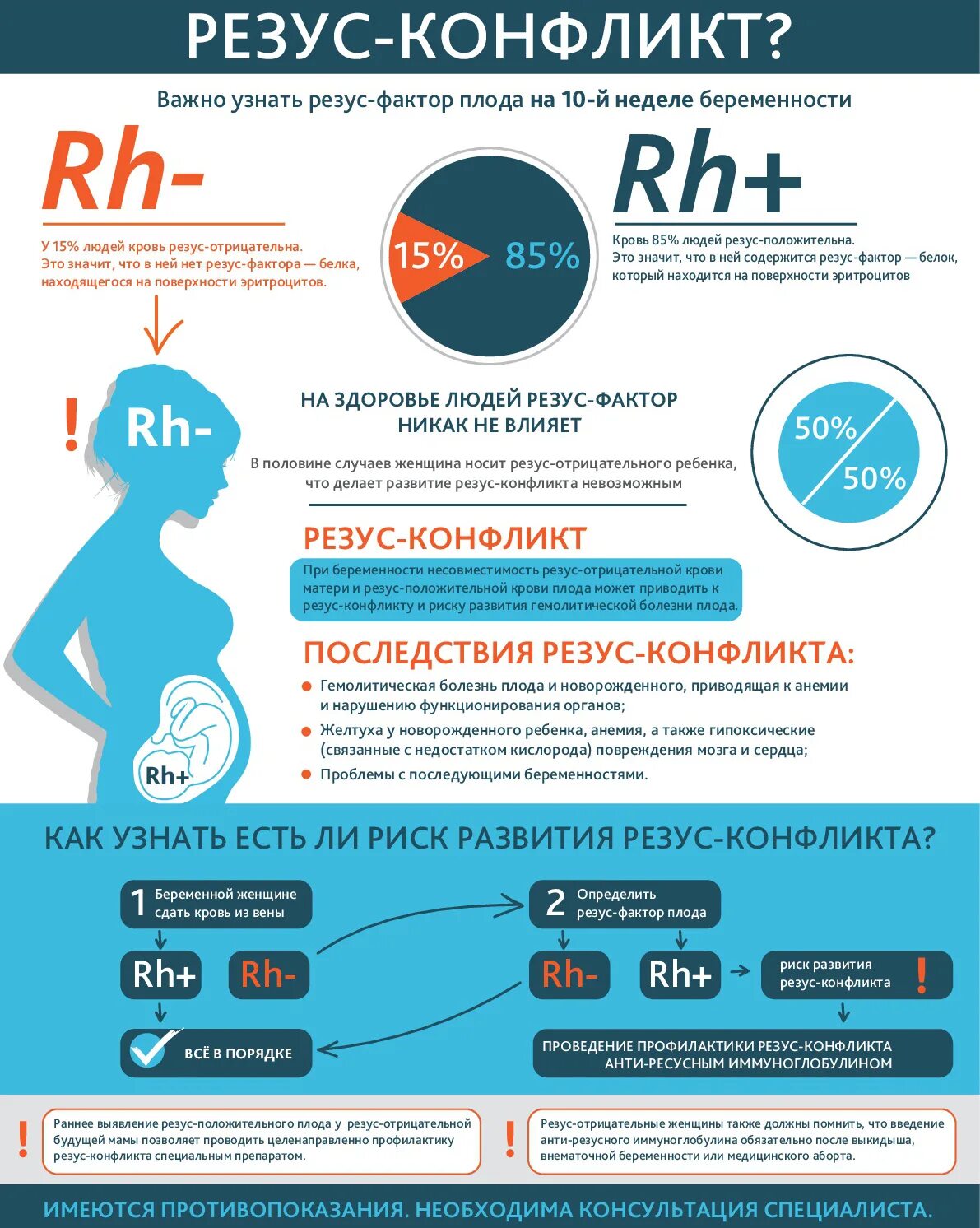 2 отрицательная беременность форум