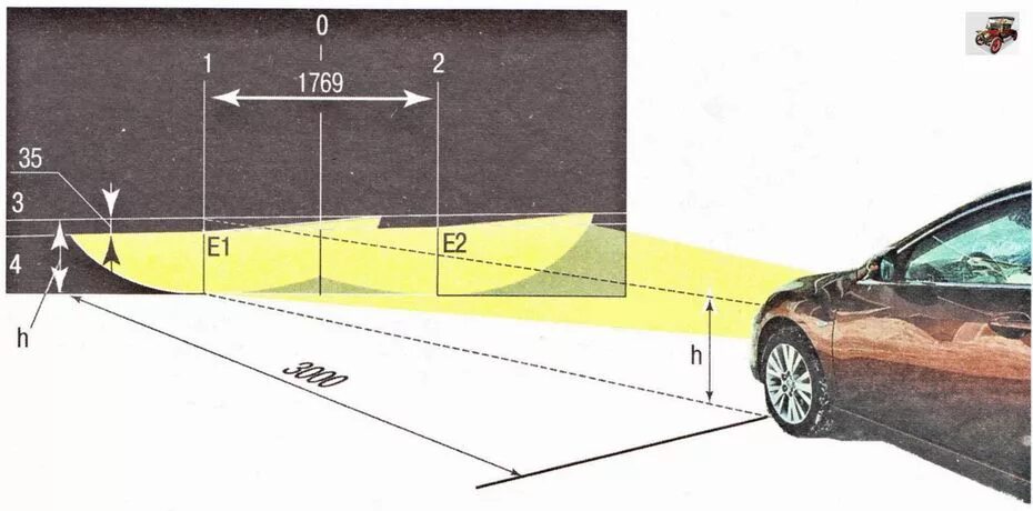 Регулировка света фар шкода октавия а5. Регулировочные винты фары шкода октавия 2. Шкода октавия а5 регулировка фар ближнего света. Регулировка света фар октавия а5 линза. Как настроить фары на шкода рапид 2017.