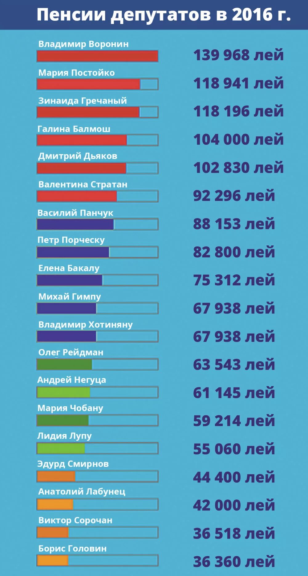 Пенсия депутата. Пенсия депутата Госдумы. Пенсионное обеспечение депутатов. Какая пенсия у депутатов.