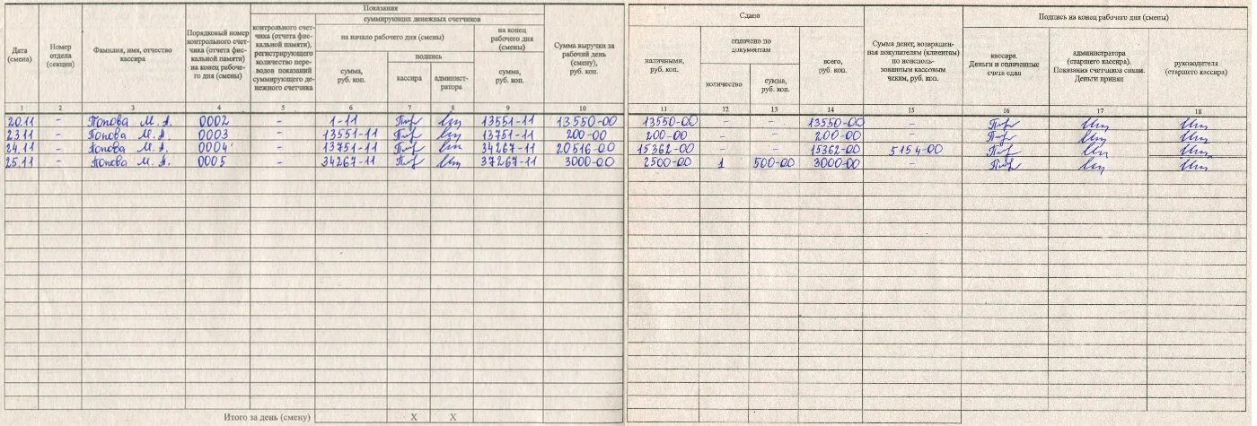 Журнал кассира-операциониста образец заполнения 2021. Форма журнала кассира-операциониста в аптеке. Журнал кассира операциониста пустой бланк. Заполняем форму км-4 образец заполнения. Рекомендации по ведению журнала