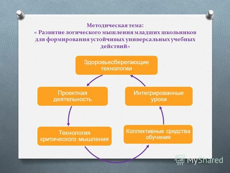 Средства развития логического мышления младших школьников. Способы мышления младших школьников. Особенности мышления школьника. Формирование алгоритмического мышления у младших. Логические методические приемы