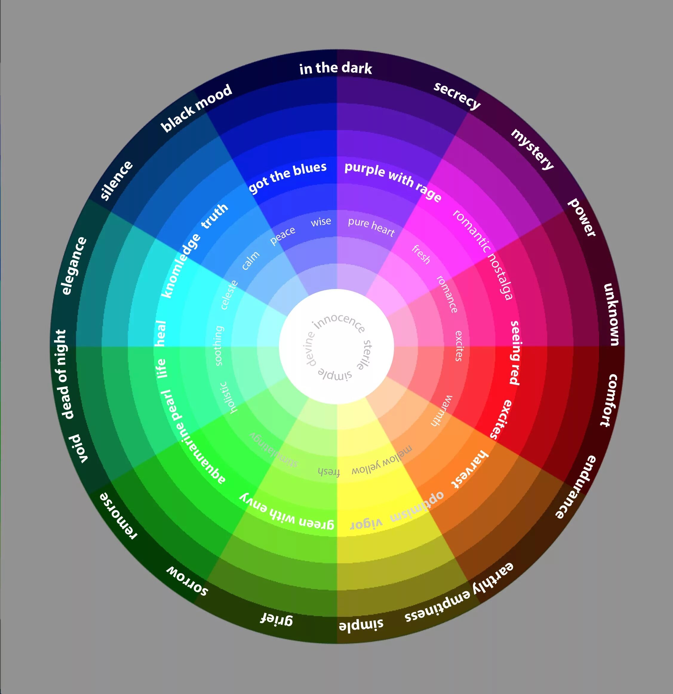 Спектр всех цветов какой цвет. Круг Иттена комплиментарные цвета. Цветовой круг Гете-Освальда. Цветовой круг Иттена в CMYK. Круг Иттена Триада.
